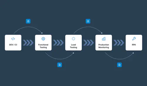Illustration of Steps reusability