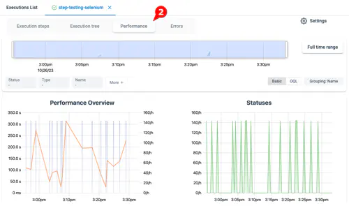 Execution of a performance test