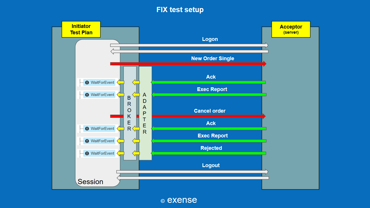 FIX solution