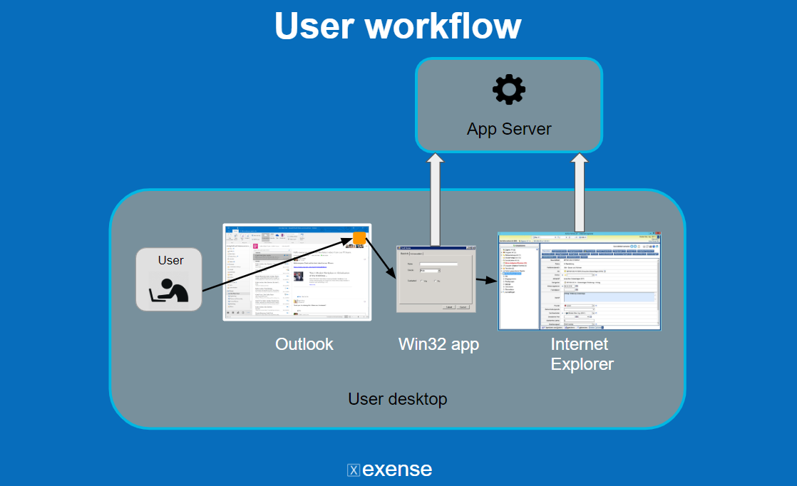 user worflow.PNG