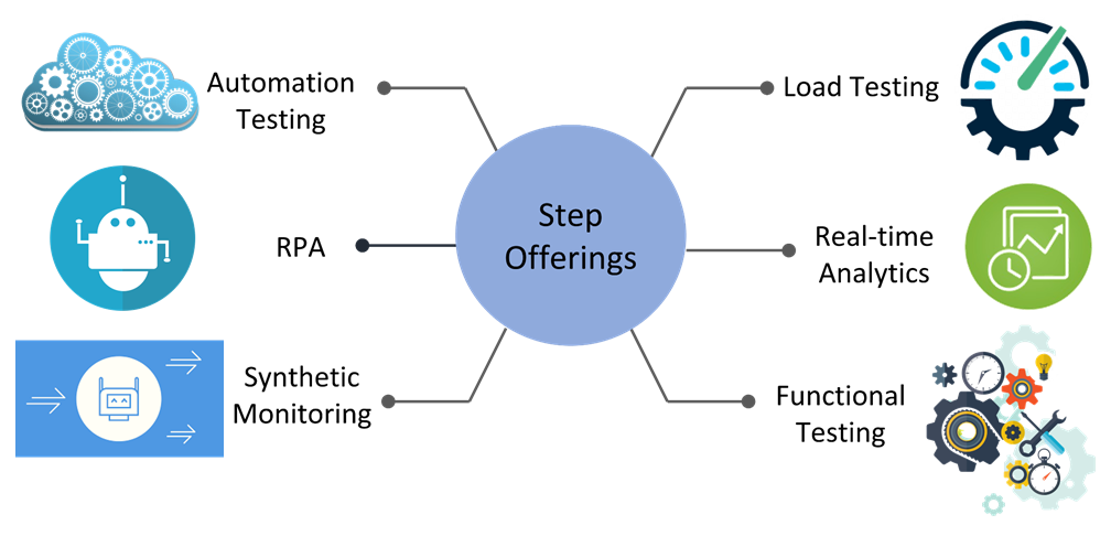Benefits of browser-based load-testing with step | Exense Resource ...