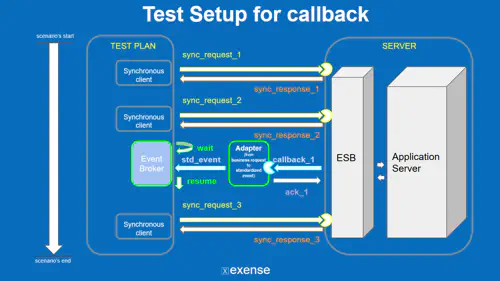 callback solution