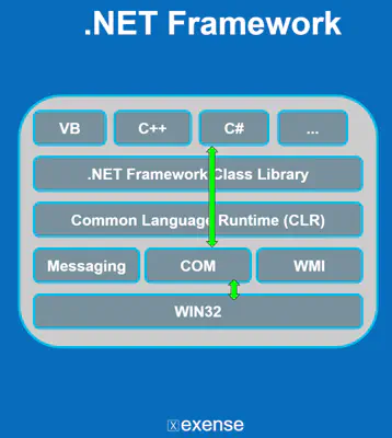 dotnet architecture.PNG