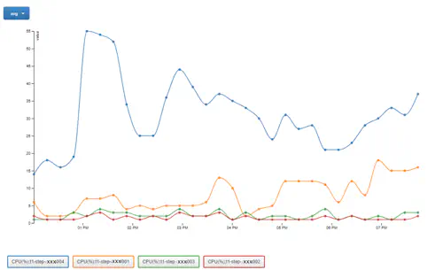 RTM graph for OS monitoring